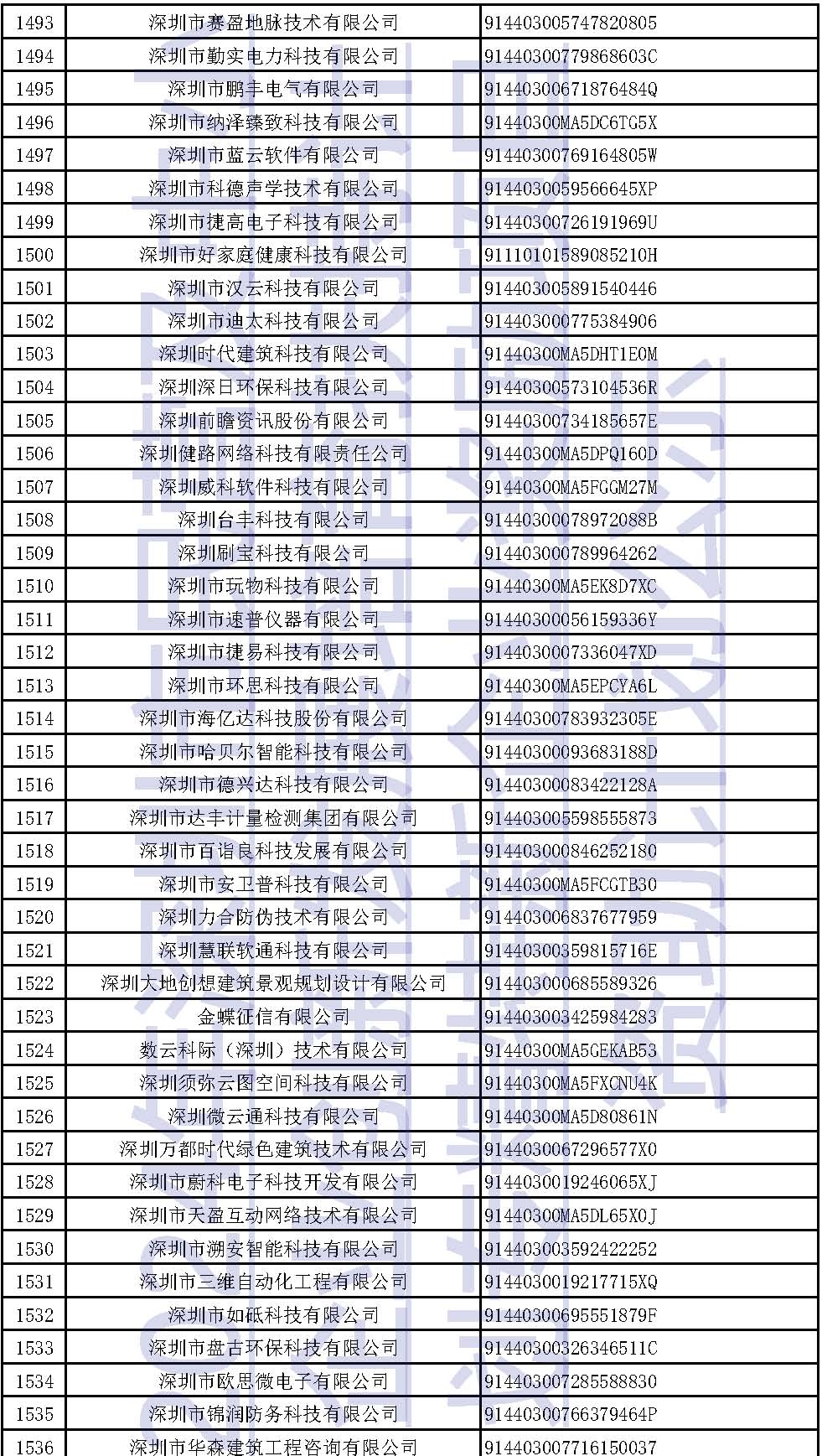 2024年新澳门大全免费,快速设计解答计划_FT60.515