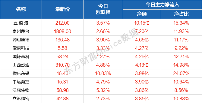 2o24澳门天天开好彩大全,决策资料解释落实_精英版201.123