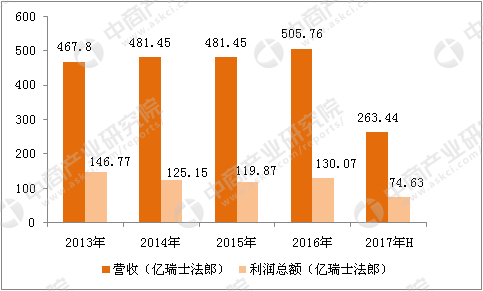 2024年正版资料免费大全最新版本亮点优势和亮点,市场趋势方案实施_7DM20.400