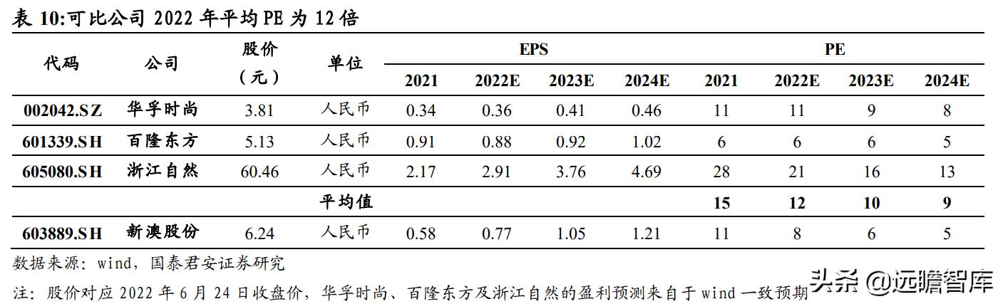 2024新澳原料免费大全,全局性策略实施协调_扩展版8.988