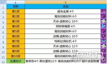 一码一肖100%中用户评价,系统解析说明_游戏版45.236