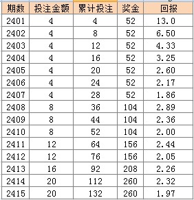 2024年天天彩资料大全,国产化作答解释落实_经典版172.312