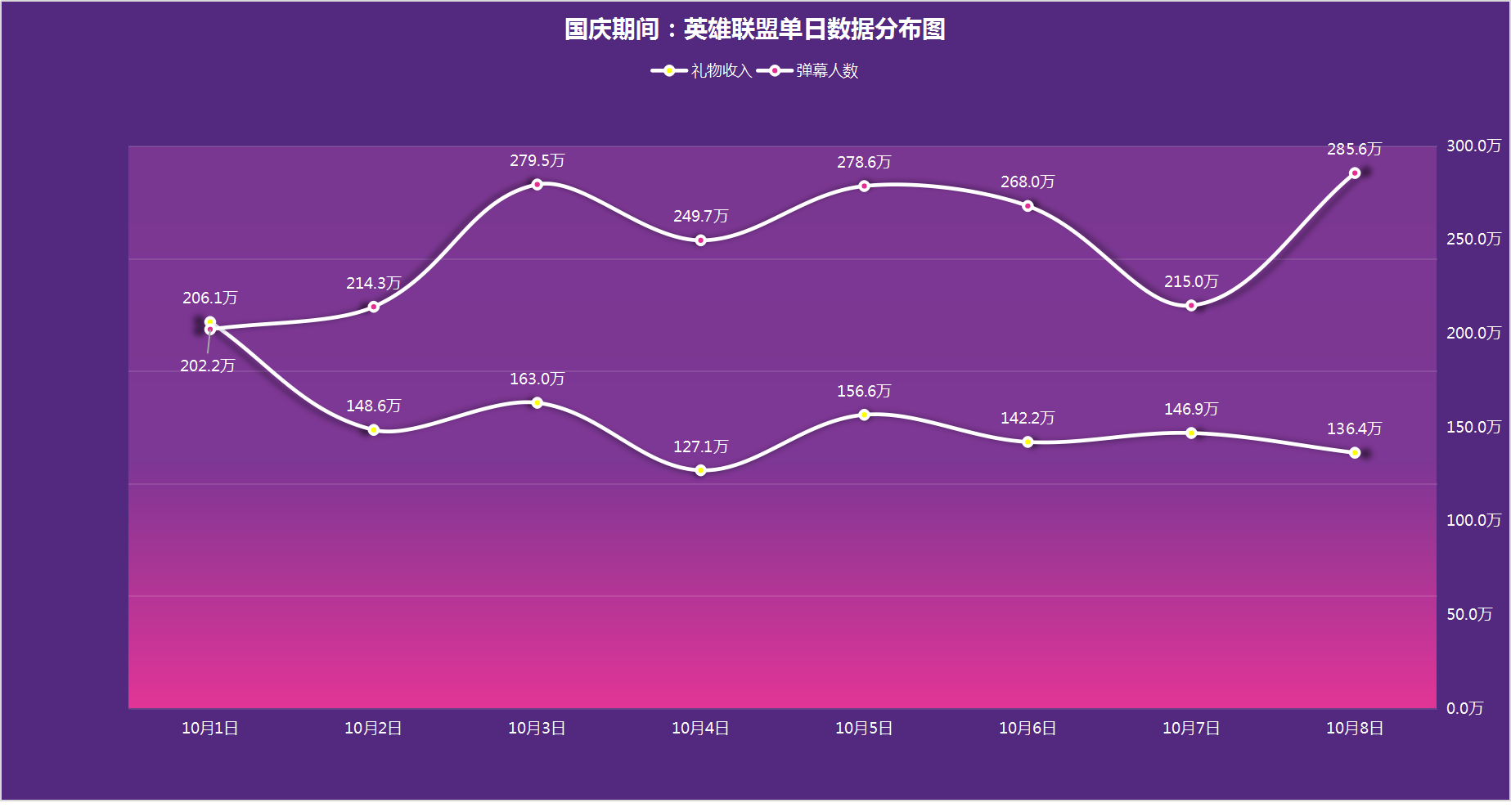 2024年新澳门今晚开奖结果查询,深入数据解析策略_模拟版17.671