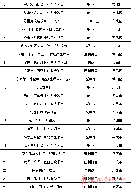 舒城并入合肥正式批复,灵活性计划实施_QHD93.361