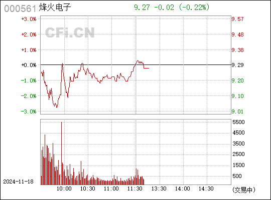 烽火电子，引领科技创新，聚焦行业前沿动态