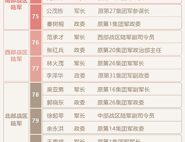 军改后最新工资表解读，影响分析与深度探讨