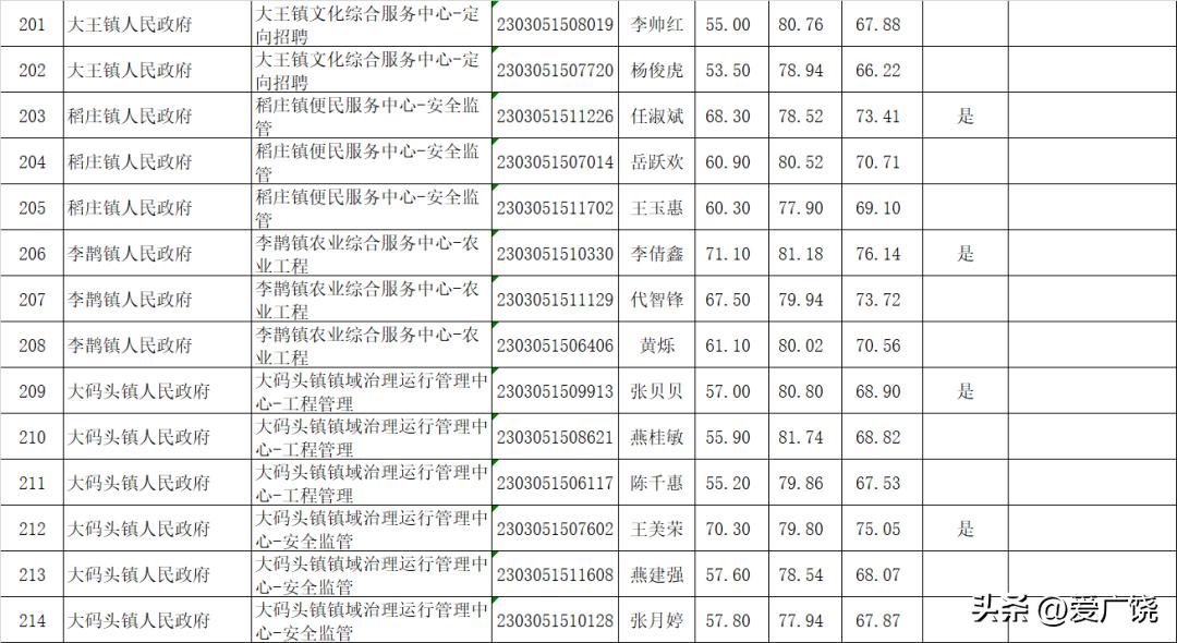 广饶最新招聘信息小时工，灵活用工的新选择