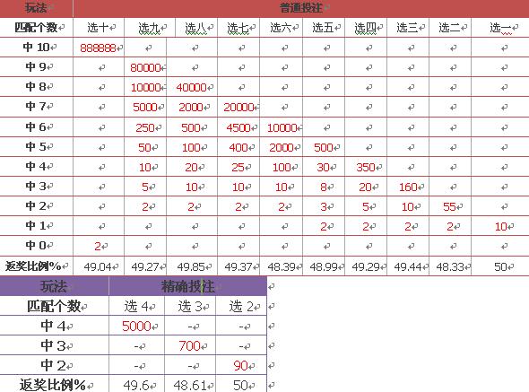 新澳门彩历史开奖结果走势图表,全面解析数据执行_领航款90.476