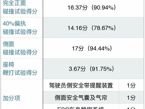 新奥门天天开将资料大全,安全设计策略解析_Hybrid96.627