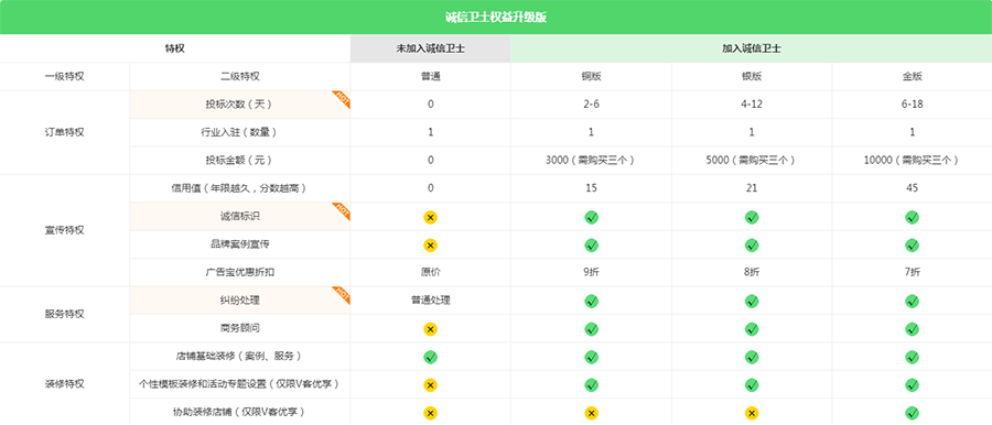 2024十二生肖49码表,迅捷处理问题解答_Harmony83.224