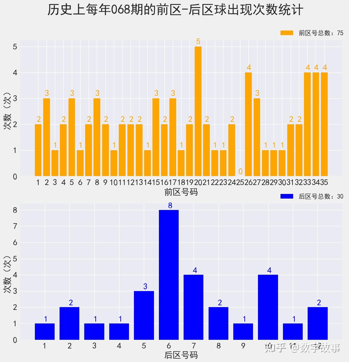 开奖结果开奖记录查询,深层策略执行数据_战略版18.536