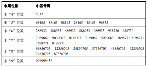 2024香港历史开奖记录,快速设计问题方案_Gold55.543