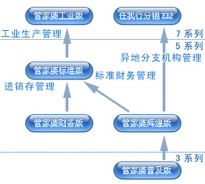 7777888888精准管家婆,连贯性执行方法评估_Harmony57.284