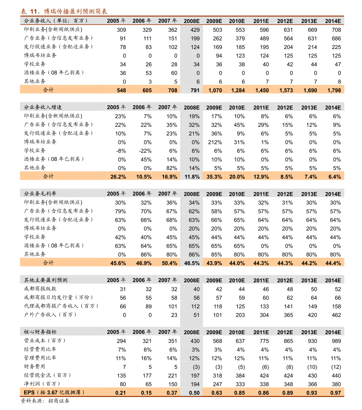 2024新奥资料免费精准109,经济性执行方案剖析_粉丝版335.372