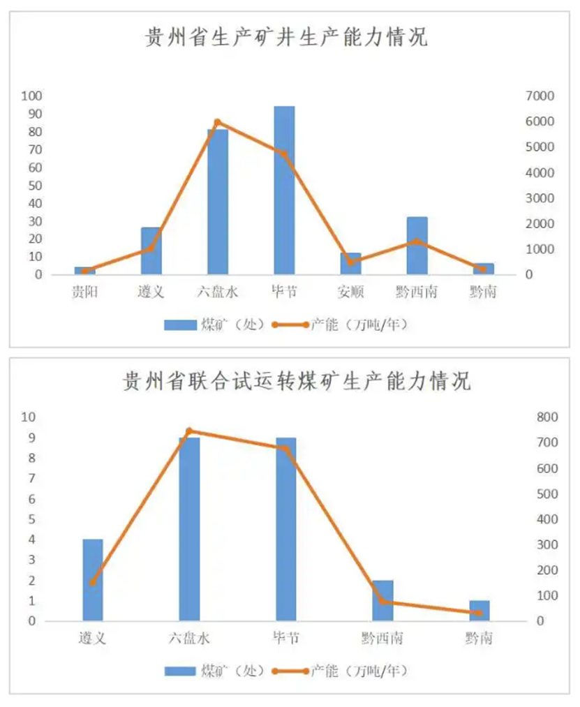 贵州煤炭行业最新动态报道