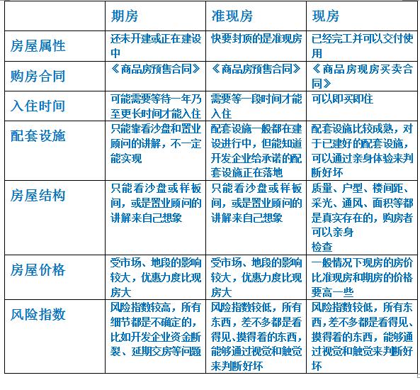 郑州房产网最新楼盘现房全面概览