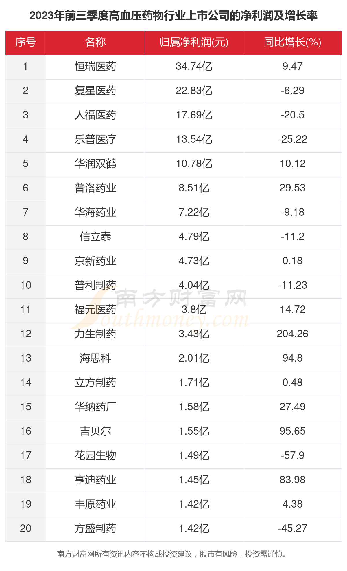 靶向药2023价格一览表,深入数据执行应用_The49.63