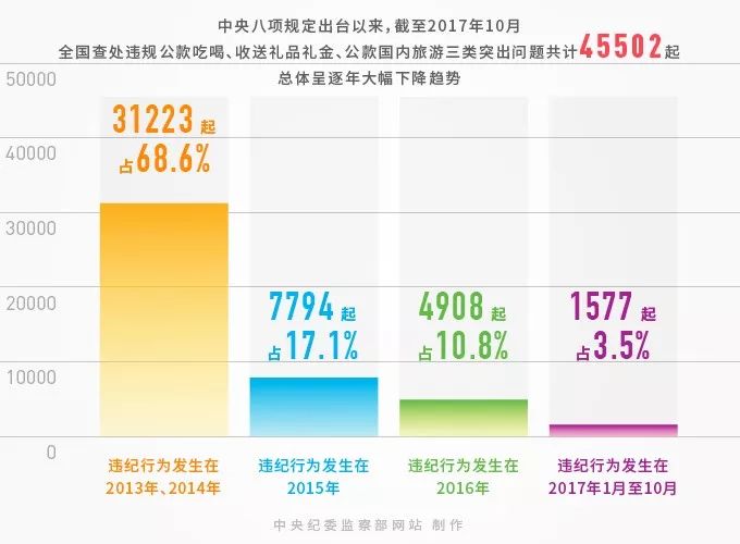 新澳门今晚开特马结果查询,数据说明解析_Harmony款94.497