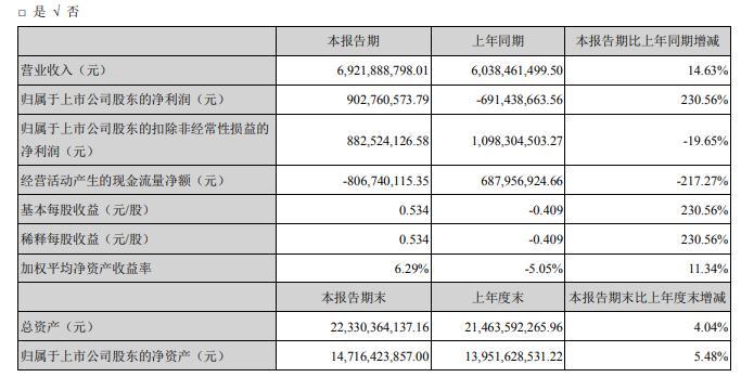 三期必出一期三期必开一期香港,精细化计划执行_特别款83.902