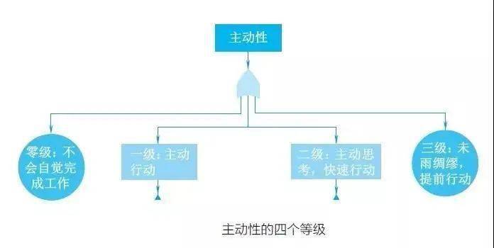 广东二站4796cc,结构化推进评估_W47.100