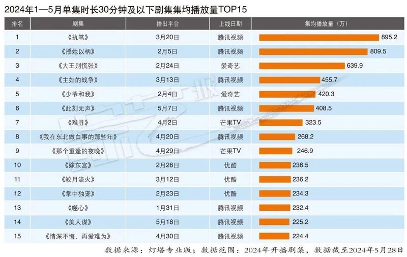 新奥2024年免费资料大全最新优势,可靠性计划解析_4K版29.951