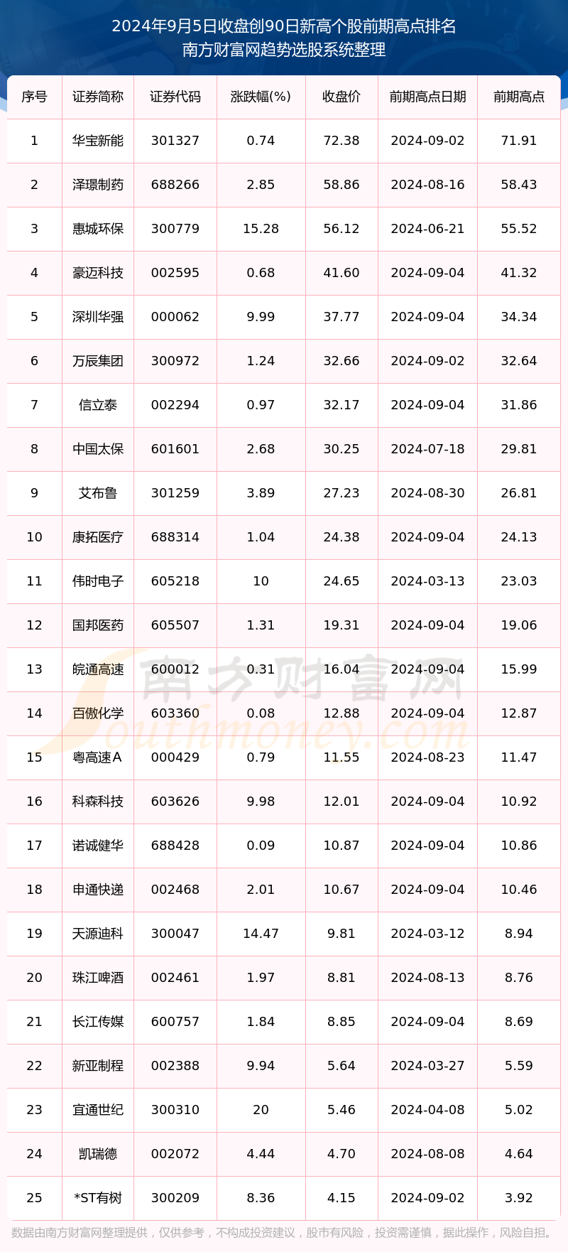 2024年新澳门今晚开奖结果2024年,适用解析方案_SP61.405