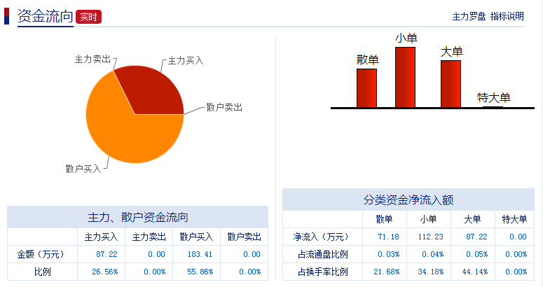 揭秘赢时胜最新动态，聚焦机遇与挑战，探寻代码300377的未来之路。