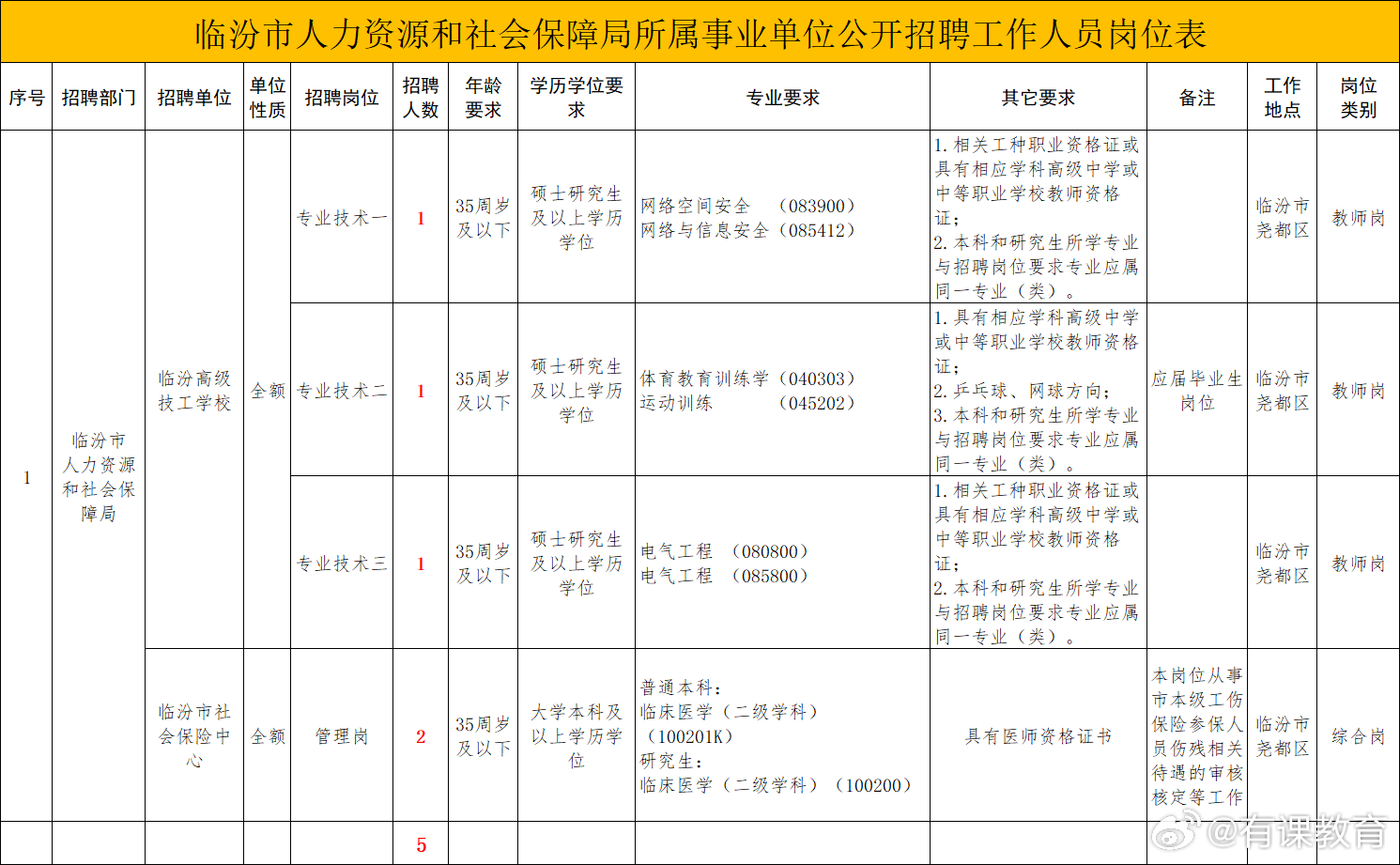 榆次招聘网女性人才最新招聘信息