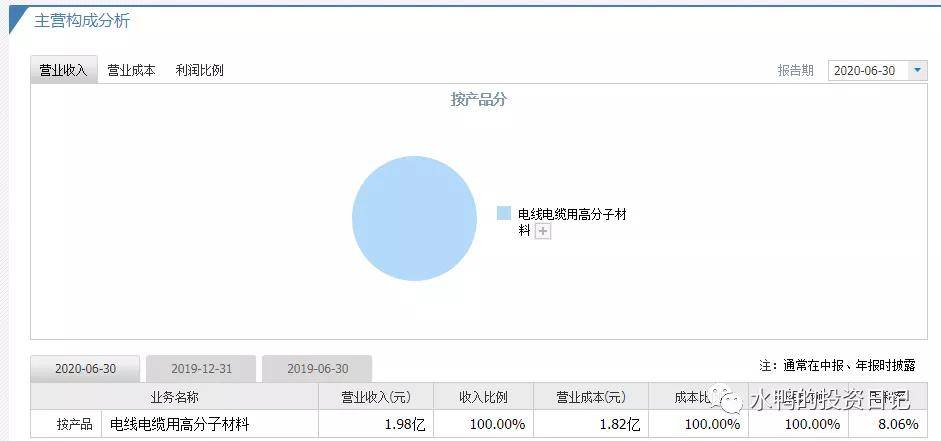 杭州高新股票最新消息深度解读与分析