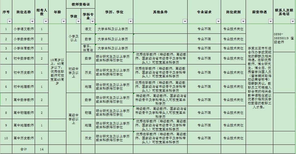 海南三亚最新招聘信息汇总