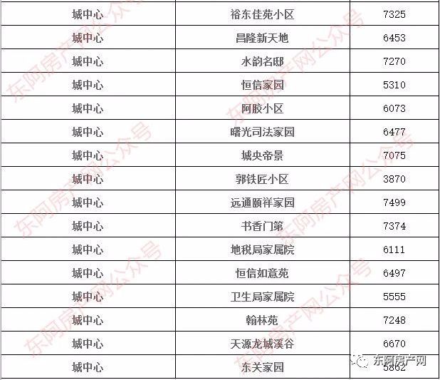 东阿房价走势揭秘，最新消息、市场趋势与未来展望