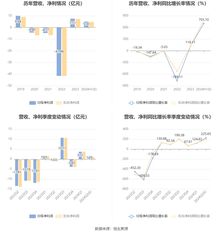 购买&帮助 第9页