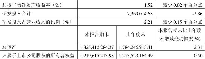 2024天天彩全年免费资料,实地解析说明_MP99.45