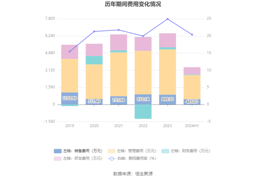 沙漠之鹰