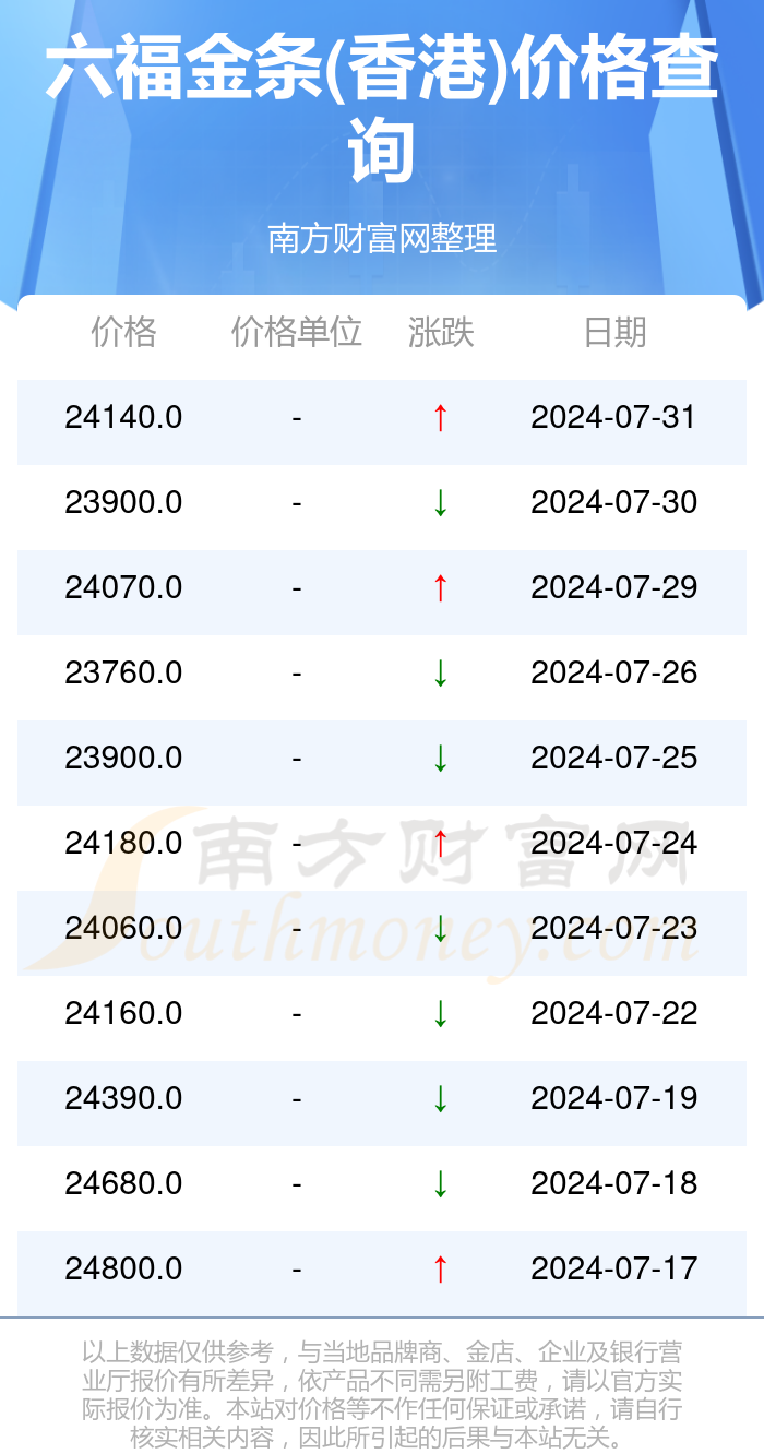 2024年新澳门大全免费,数据整合执行计划_高级版39.267