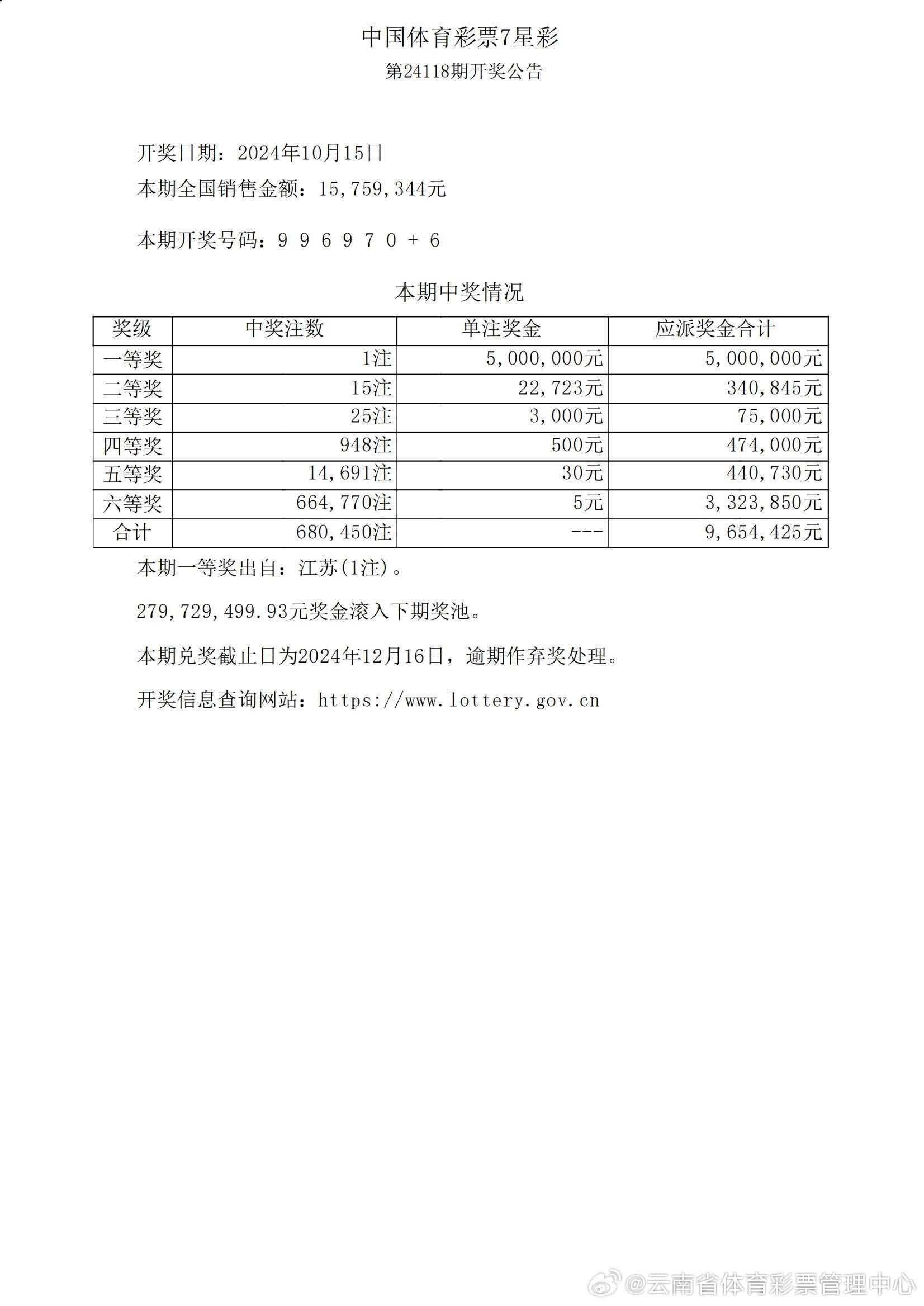 777777788888888最快开奖,安全性方案解析_高级款62.402