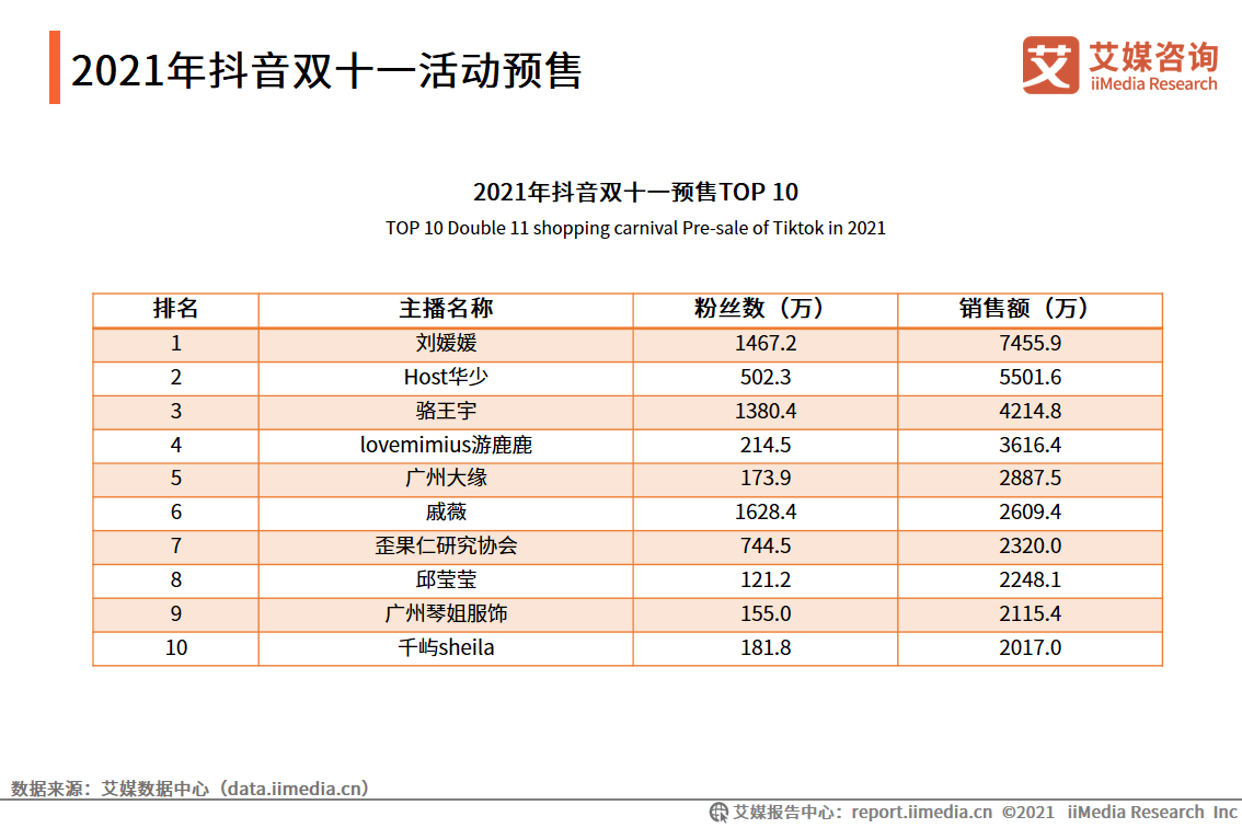 以往过分完美