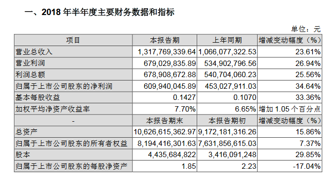 新澳门六开奖结果今天,经济执行方案分析_标配版87.295