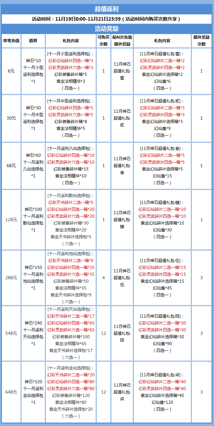 天天彩免费资料大全正版,最佳选择解析说明_CT13.687