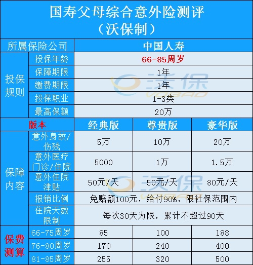 中国人寿最新险种介绍，全方位守护您的未来生活保障