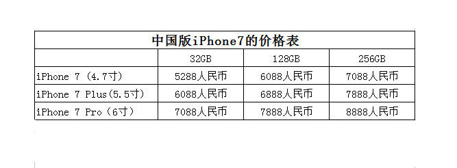 iPhone 7华强北最新报价及市场趋势解析，购买指南