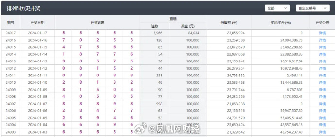 新澳今天晚上开奖结果查询表,深度应用数据解析_DP44.209