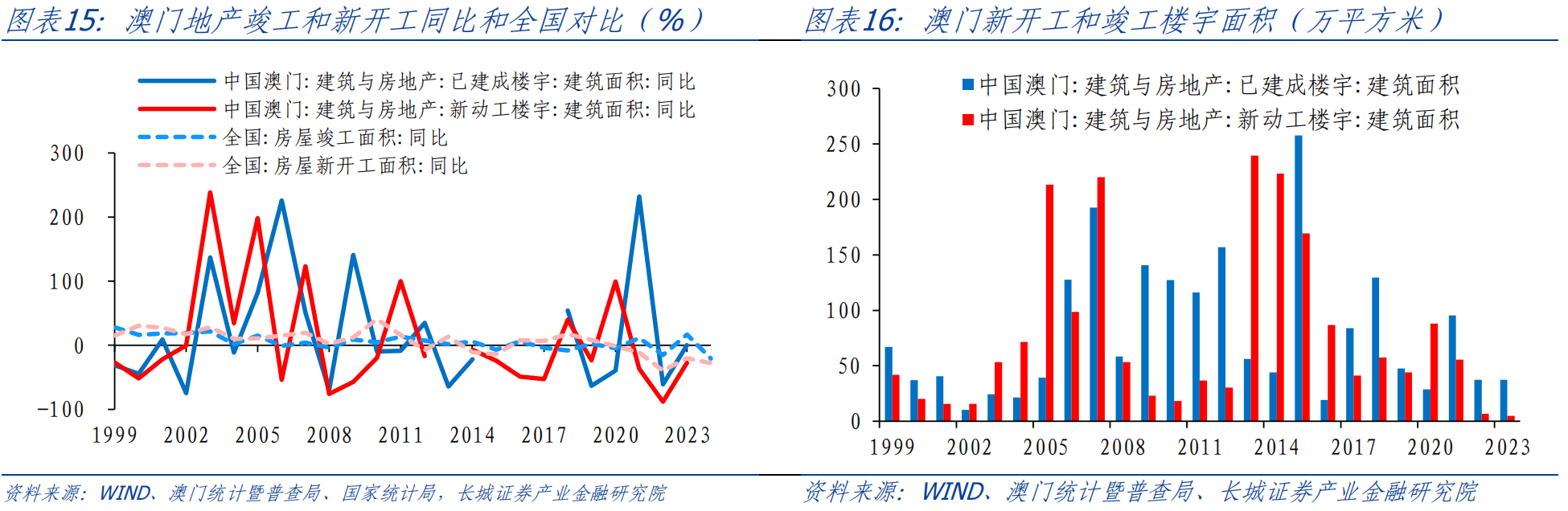 澳门王中王100的资料20,实地验证分析数据_2DM36.922