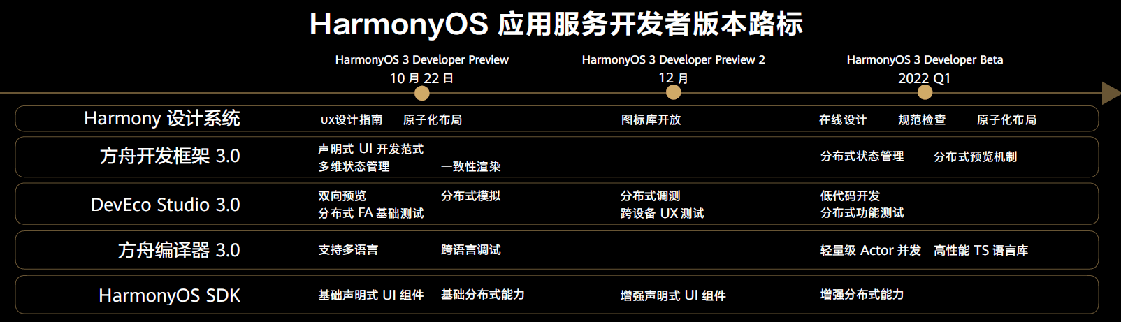 龙门最快最精准免费资料,专业分析说明_Harmony款26.48