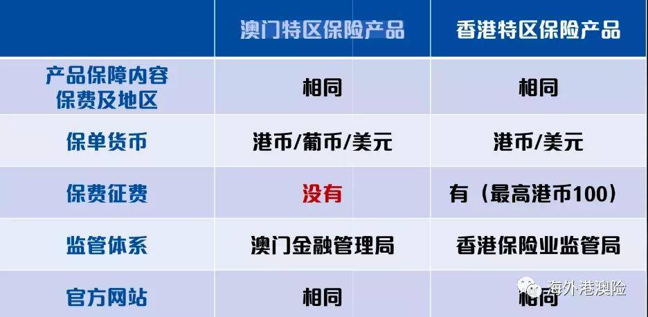 新澳门资料大全正版资料查询,安全性方案设计_3K38.910