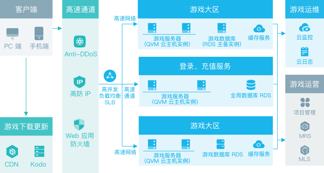 澳门六开奖结果2024开奖今晚,数据导向解析计划_3DM99.715