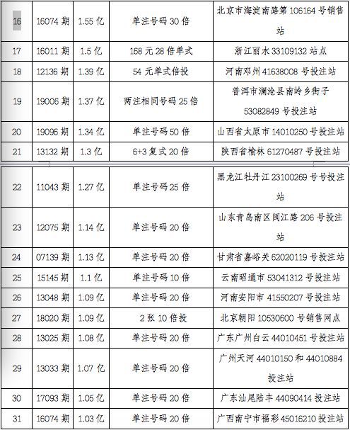 新澳门今晚开特马结果查询,确保解释问题_战斗版46.928