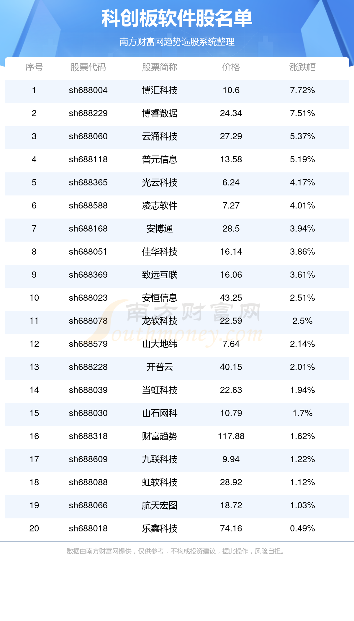 2024年正版免费天天开彩,仿真技术实现_入门版90.988