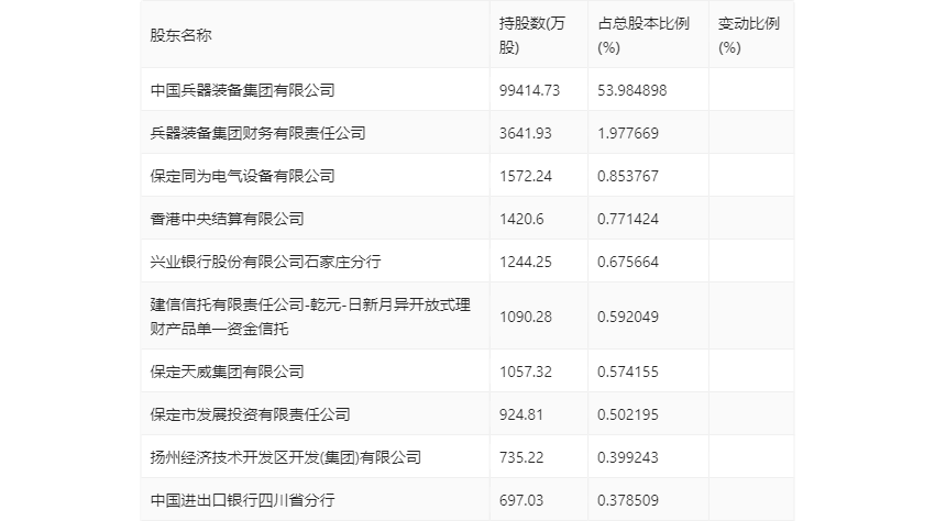 2024澳门开奖历史记录结果查询,动态说明分析_高级款75.209