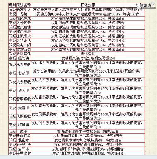 打开澳门全年免费精准资料,预测说明解析_升级版67.392